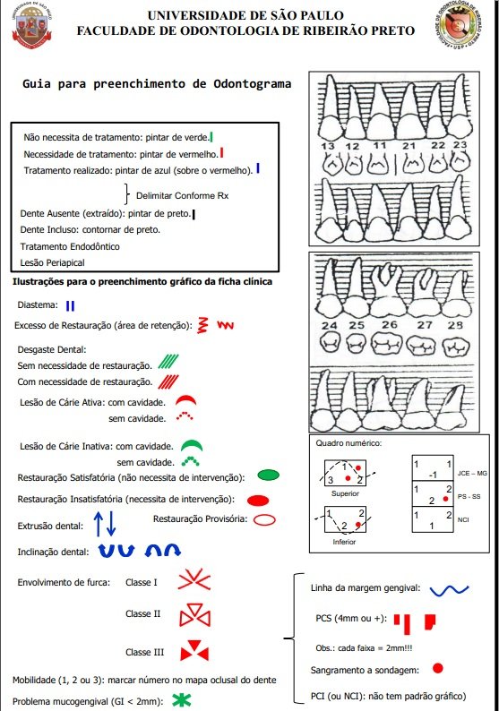 Odontograma