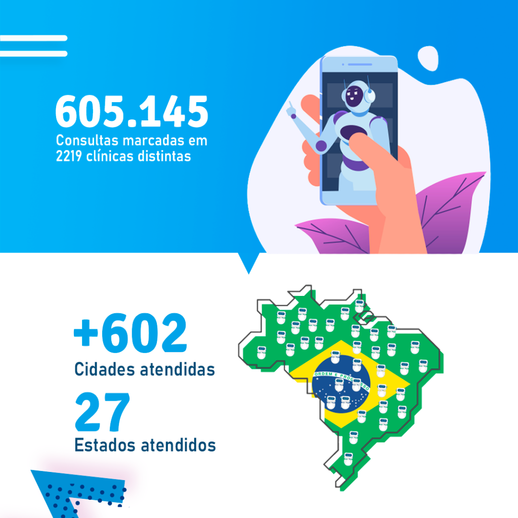 retrospectiva cloudia 2021 em números
