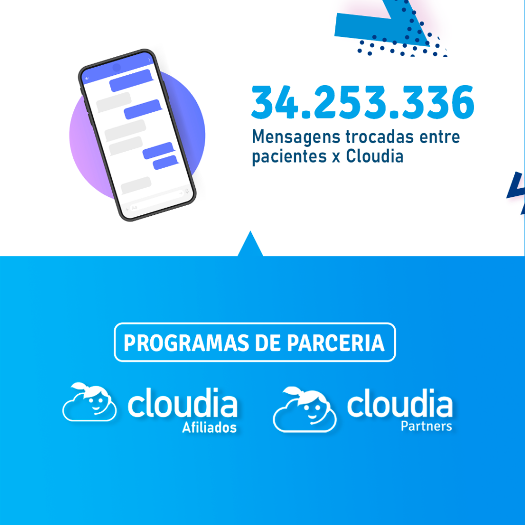 retrospectiva cloudia funil de vendas