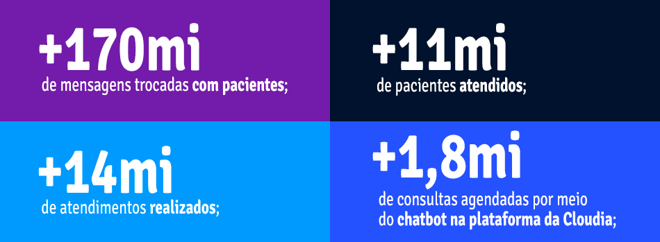 retrospectiva cloudia 2022