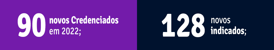 retrospectiva cloudia 2022