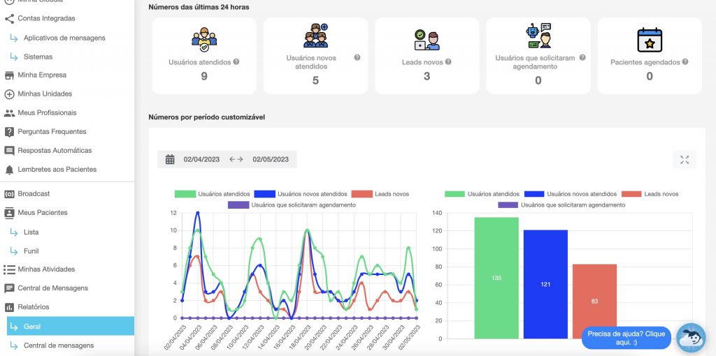 funcionalidades da Cloudia relatorio de atendimento