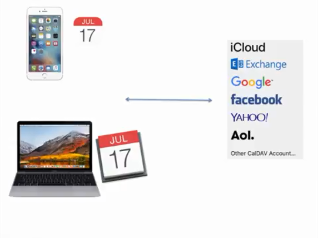 calendário apple